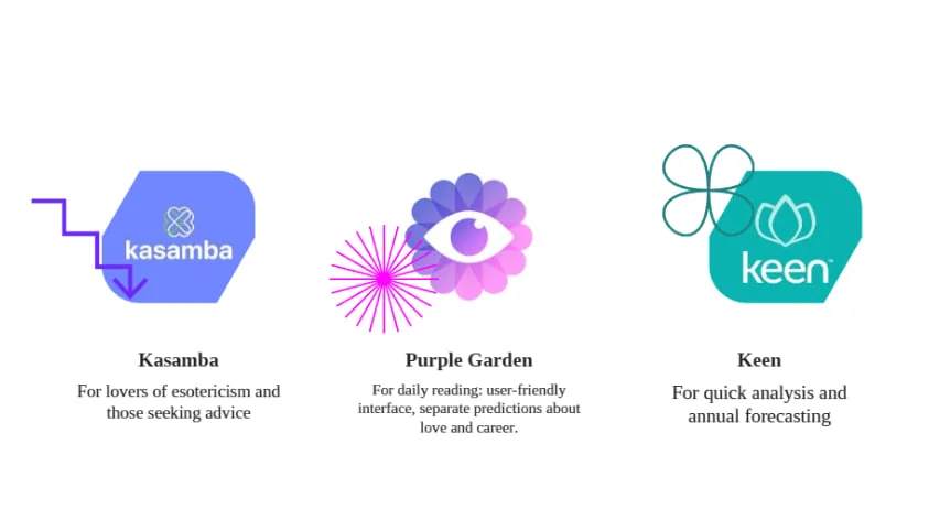 A comparison of the best horoscope sites: Keen, Kasamba, and Purple Garden, a visual comparison of interfaces and usability
